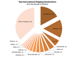 Global Ecommerce Shopping Exploding in Holiday 2011